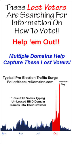 Voter traffic surges in the 2 months before an election.